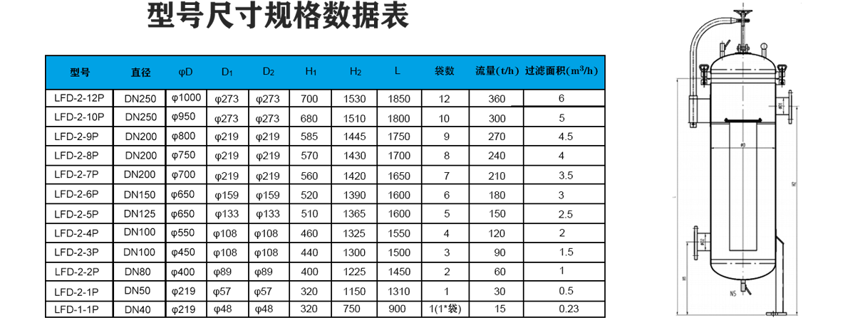 不銹鋼袋式過濾器選型表