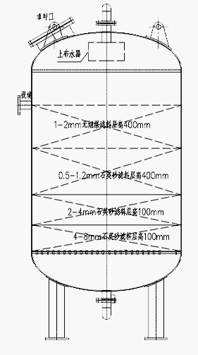 多介質(zhì)過濾器工作原理圖1