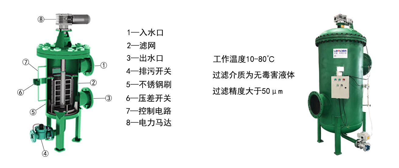 立式自清洗過(guò)濾器原理圖