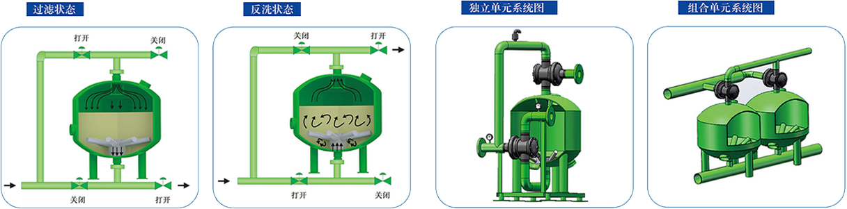 淺層砂過(guò)濾器原理圖