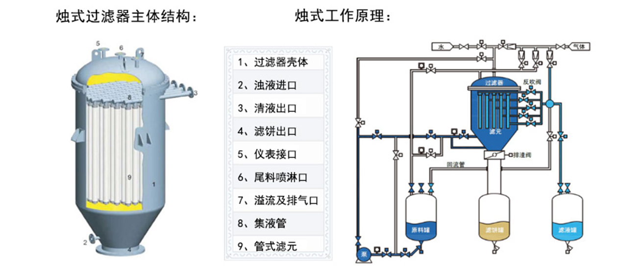 注釋過濾器結(jié)構(gòu)圖