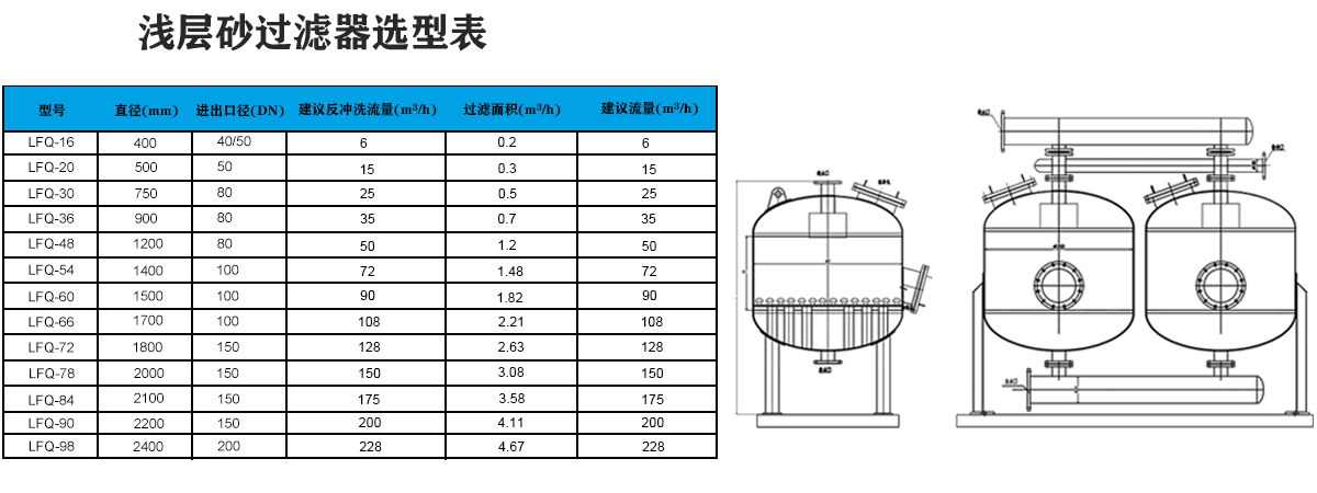 單罐淺層砂過濾器選型表