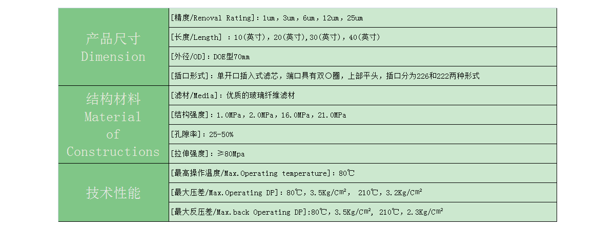 304不銹鋼粉末燒結(jié)濾芯選型表