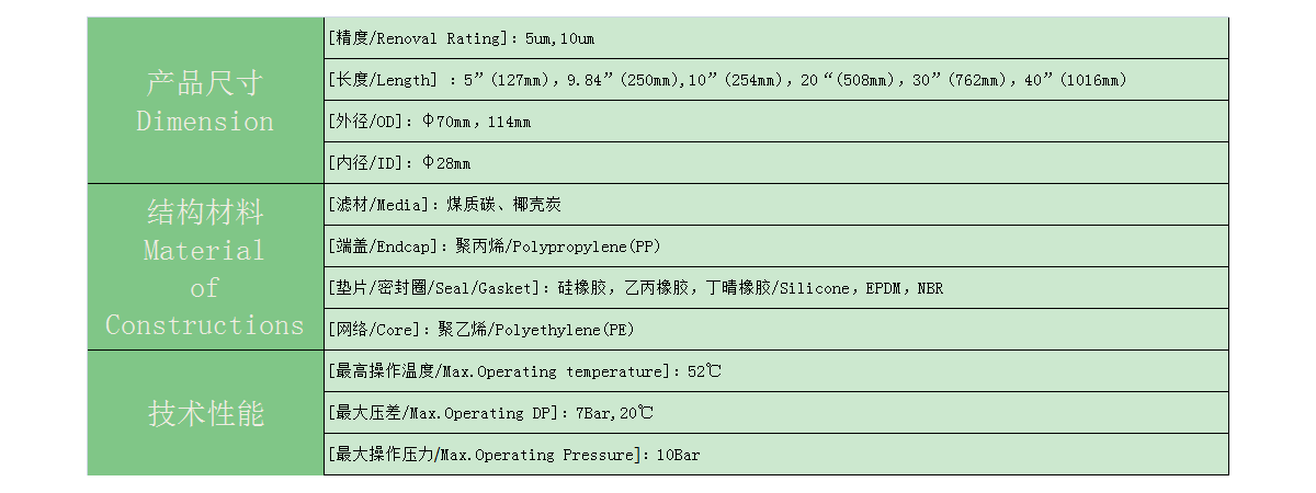 UDF活性炭濾芯參數(shù)表