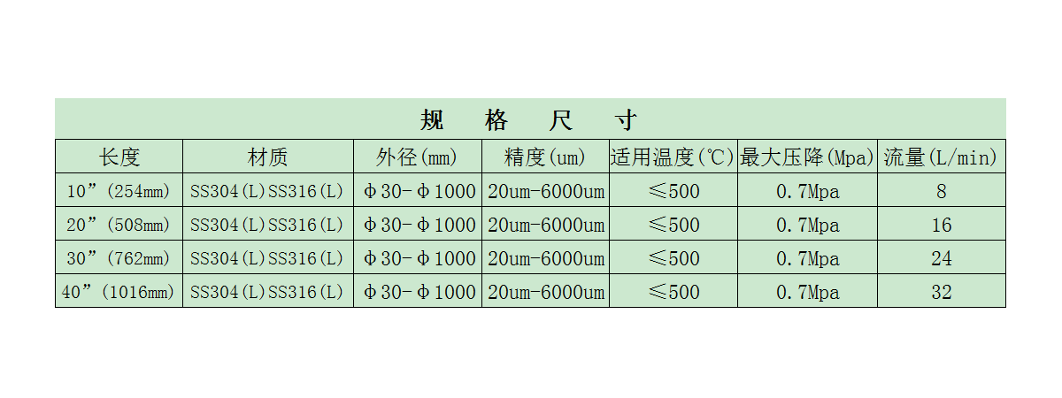 不銹鋼楔形網(wǎng)參數(shù)表