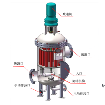 多柱氏自清洗過濾器應(yīng)用領(lǐng)域