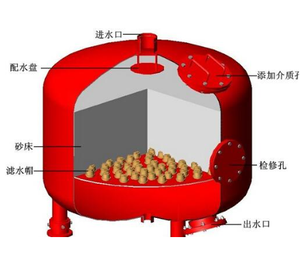 多介質(zhì)過濾器的原理及特點(diǎn)