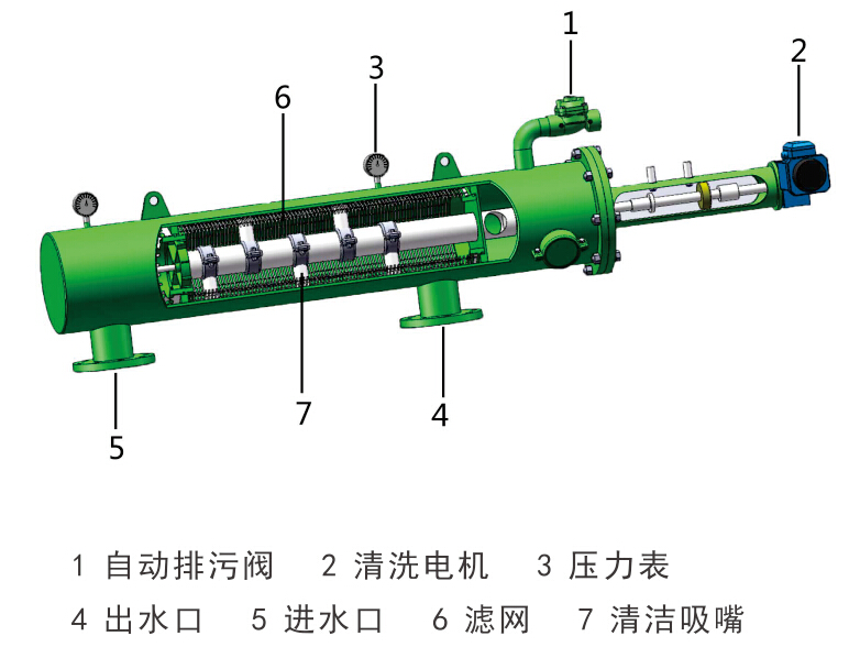 電動吸式自清洗過濾器